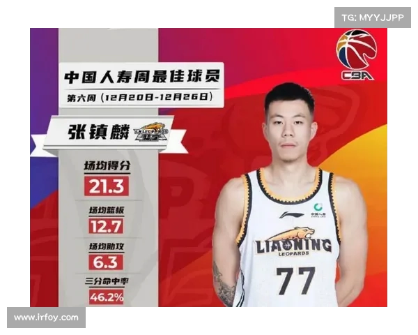 CBA超级数据:赛季最佳球员是他! CBA超级数据:赛季最佳球员是他!