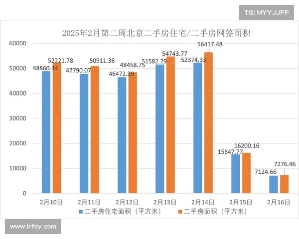 北京楼市深度调整:二手房待售数量骤降,市场前景如何?(2021北京二手房到底是涨还是跌) 北京楼市深度调整:二手房待售数量骤降,市场前景如何?(2021北京二手房到底是涨还是跌)